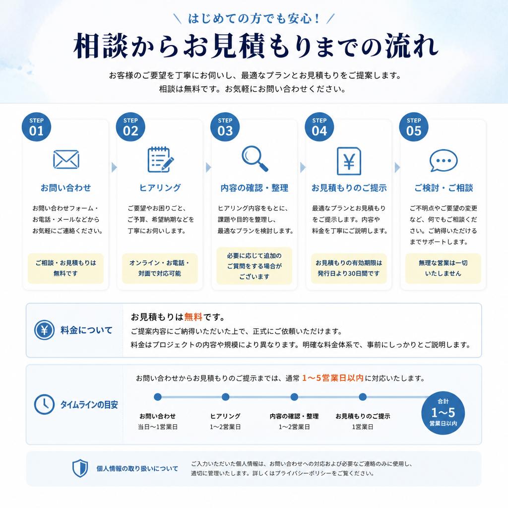 無料相談の流れ