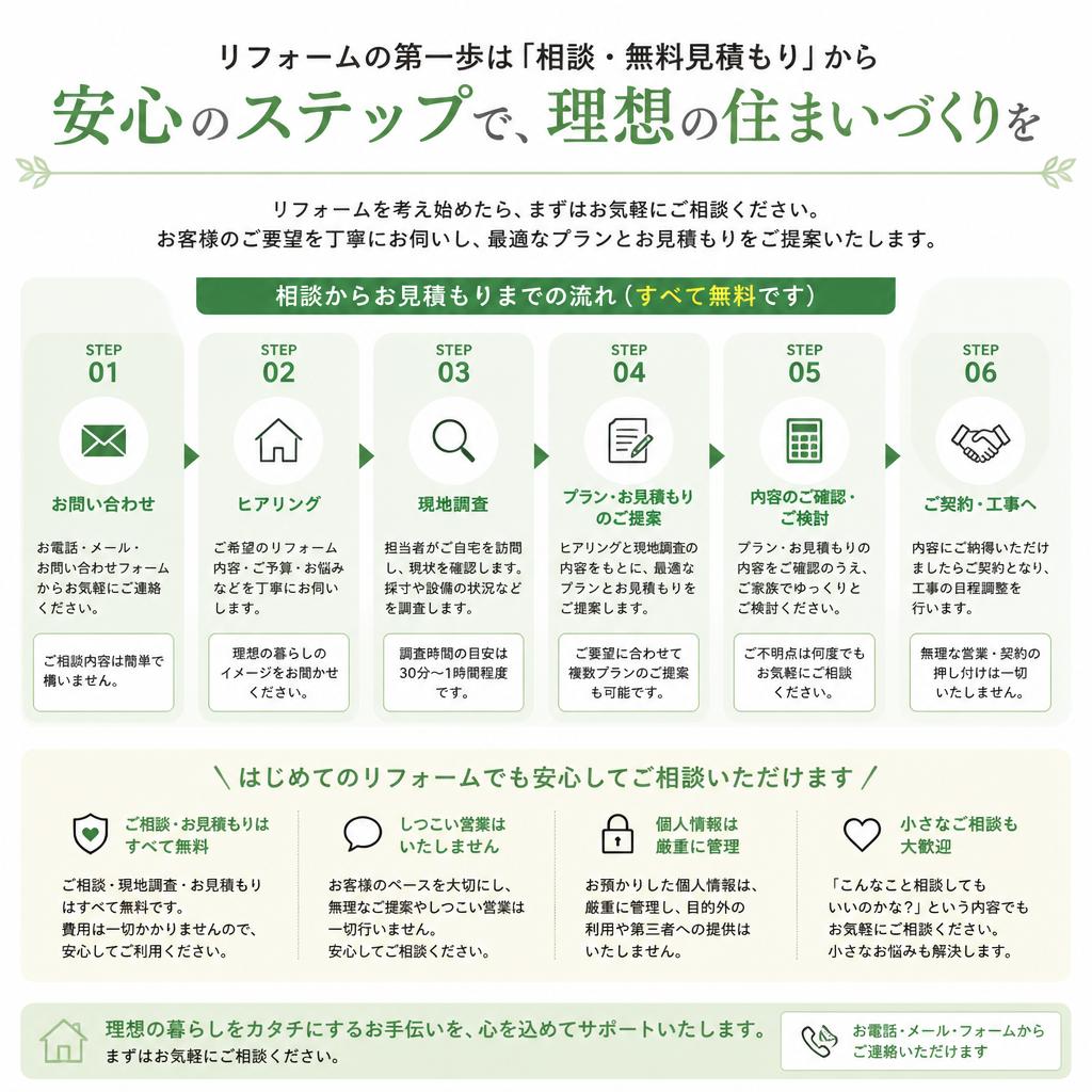 5. ご相談の流れとお見積もり
